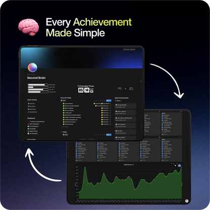 💻 Full Productivity System