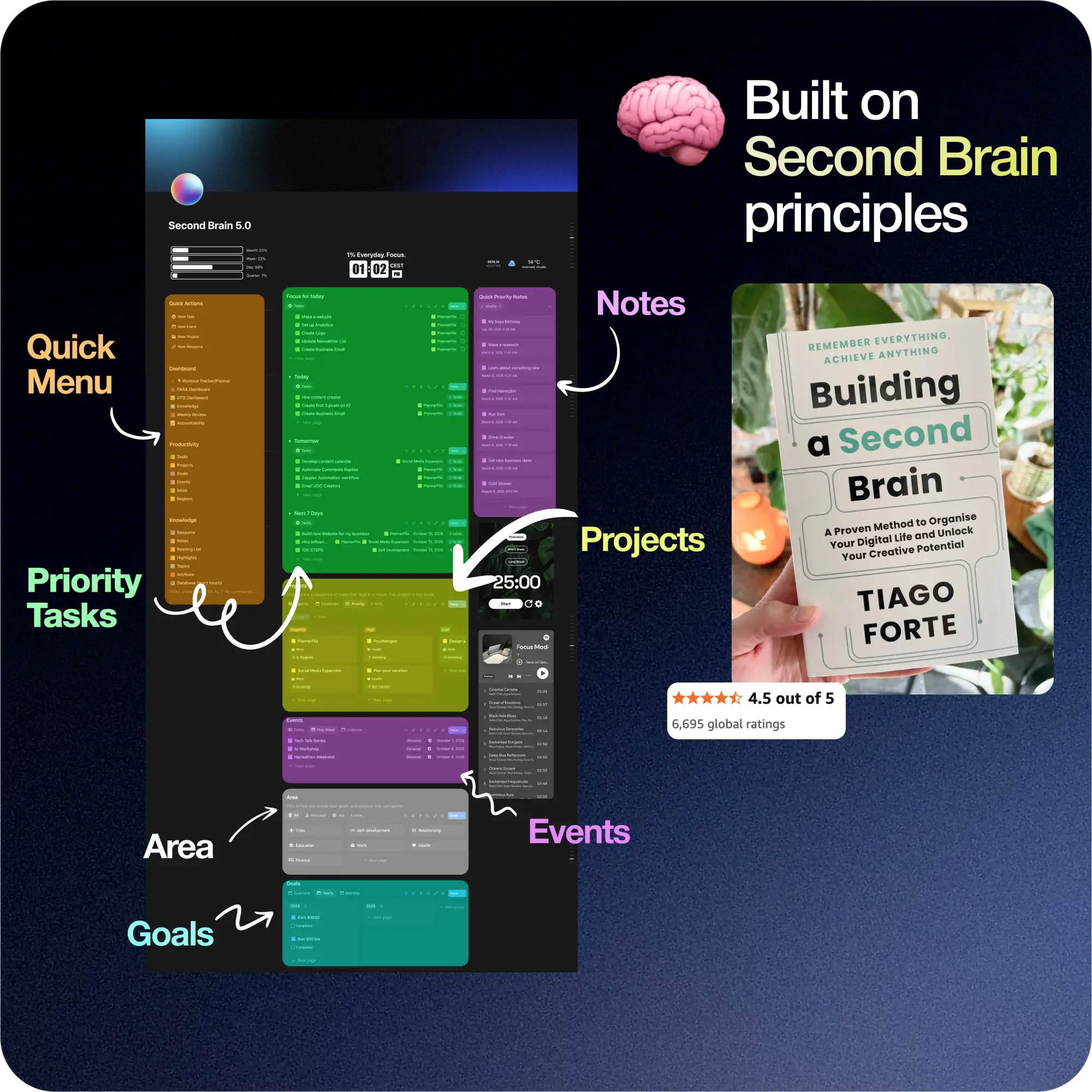 💻 Full Productivity System